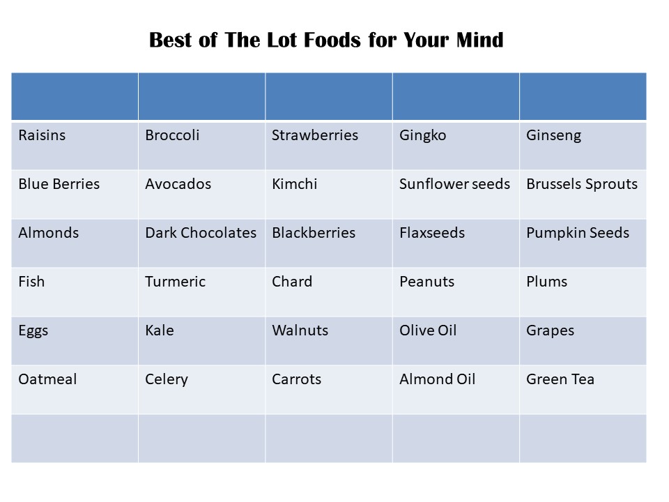 Best food for Brain